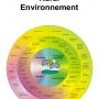 Espace Rural et Environnement